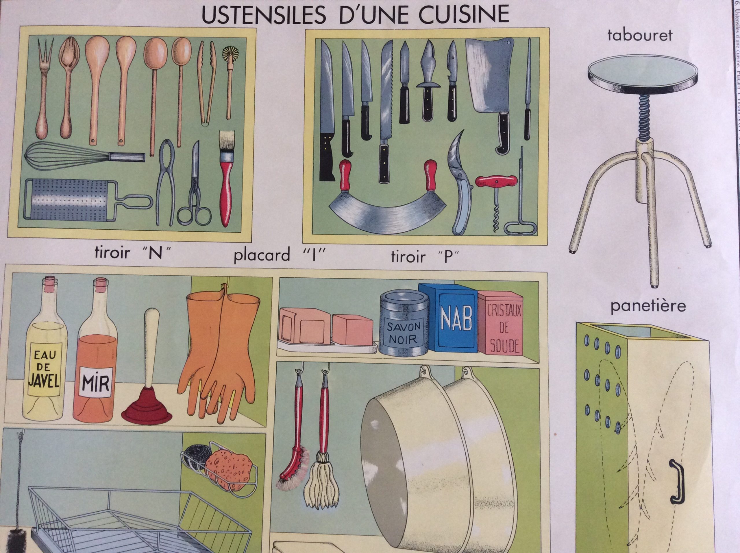 Affiche Scolaire École Vintage Ustensiles d'une Cuisine
