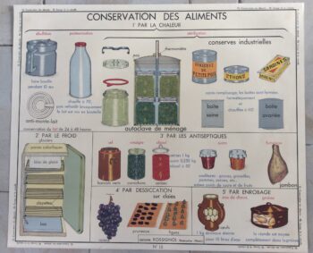 Affiche Scolaire École Rossignol Conservation Aliments Déco Vintage Cuisine