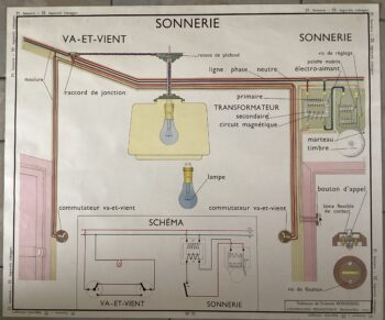 AFFICHE SCOLAIRE ROSSIGNOL SONNERIE